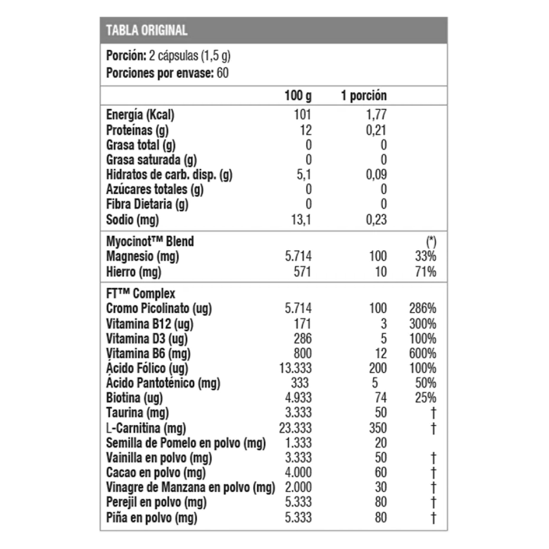 THERMO FAT