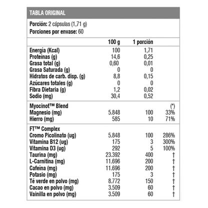 THERMO FAT HARDCORE 60 CAPSULAS